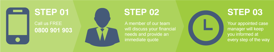 Secured Loan Process